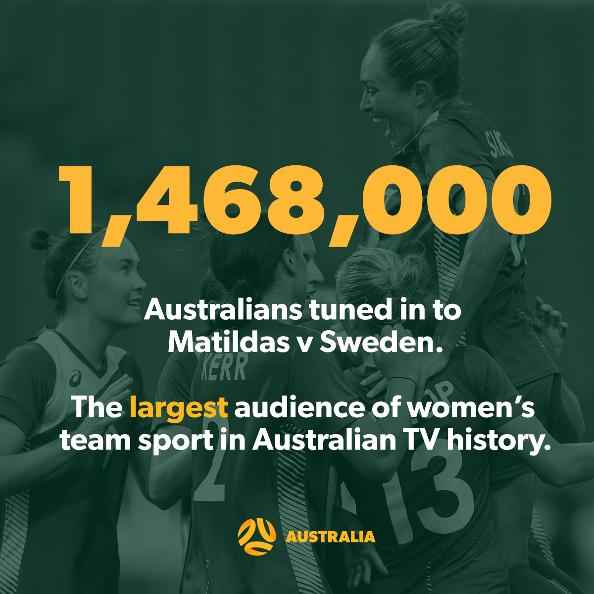 Matildas 1.4mil