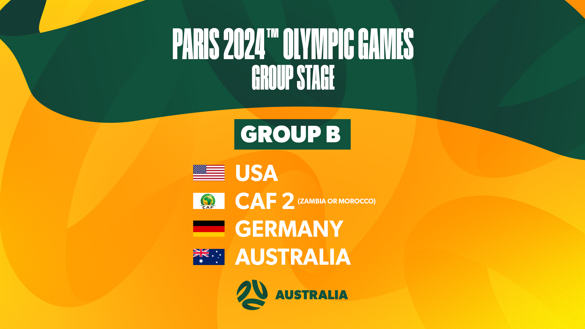 Australia to face USA, Germany and Zambia/Morocco at Paris 2024™ Olympic Games