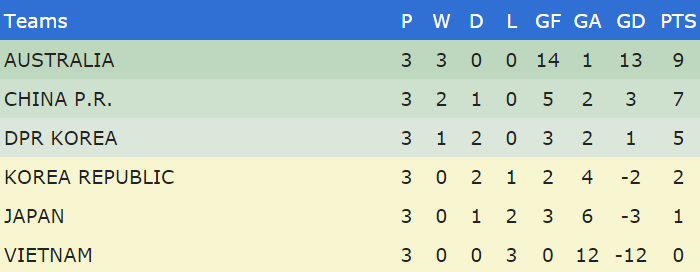 standings