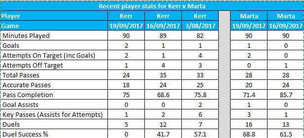Stats screenshot