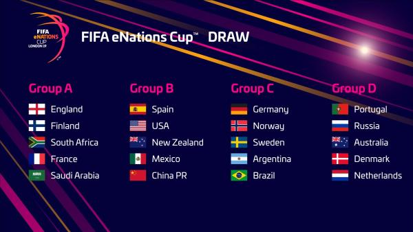 FIFA eNations Cup Draw