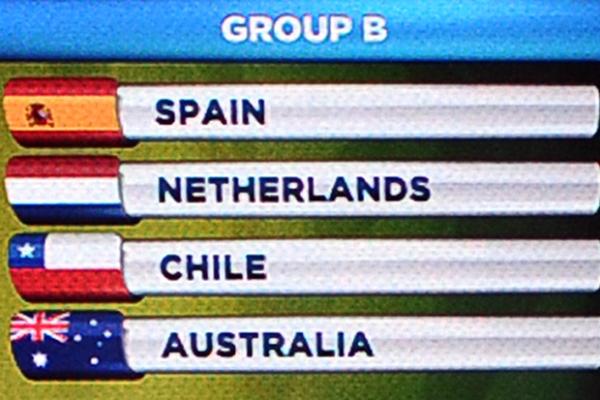 Socceroos to take on the world’s best