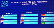 Australia to face USA, Germany and Zambia/Morocco at Paris 2024™ Olympic Games